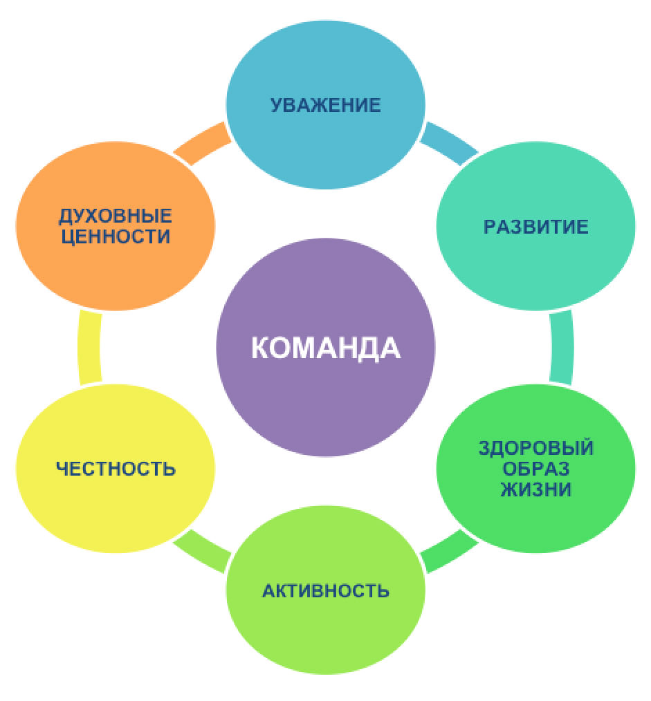 Выдуманные ценности у людей